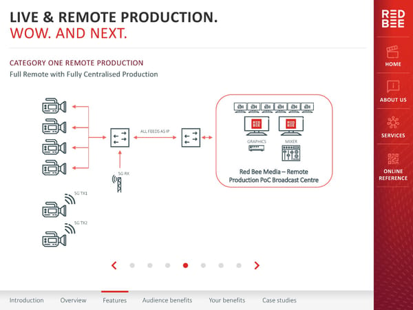 Red Bee Media Interactive Presentation - Page 22