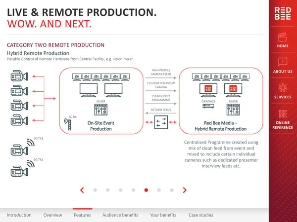 Red Bee Media Interactive Presentation - Page 23