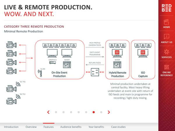 Red Bee Media Interactive Presentation - Page 24