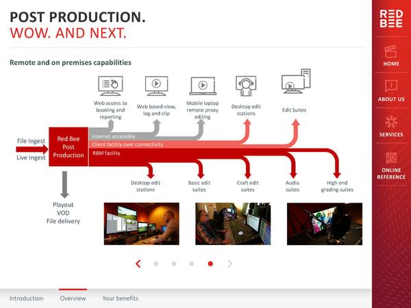 Red Bee Media Interactive Presentation - Page 43